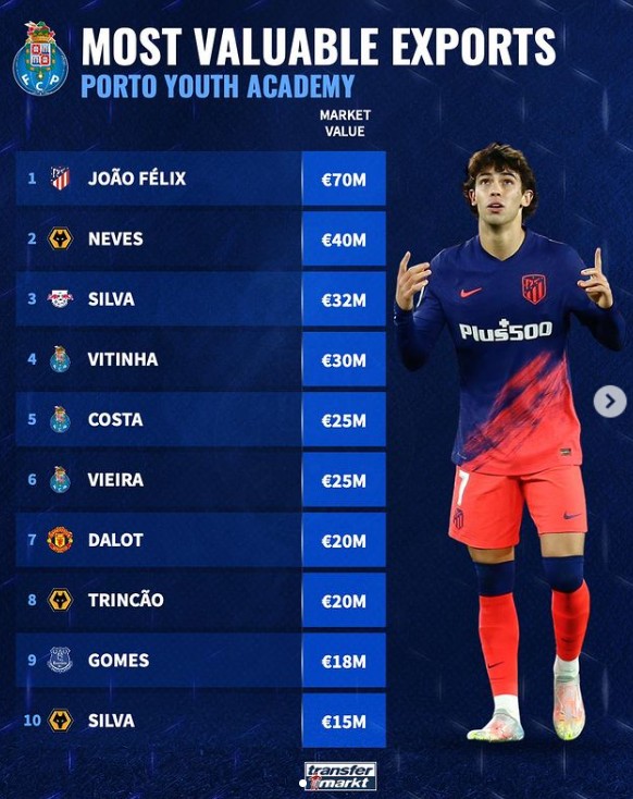 战绩所体现 战绩所体现